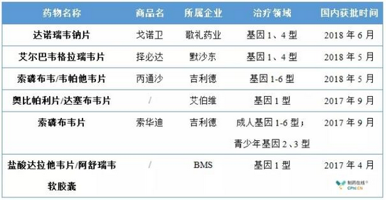 1561521046646337.png 丙肝4.png