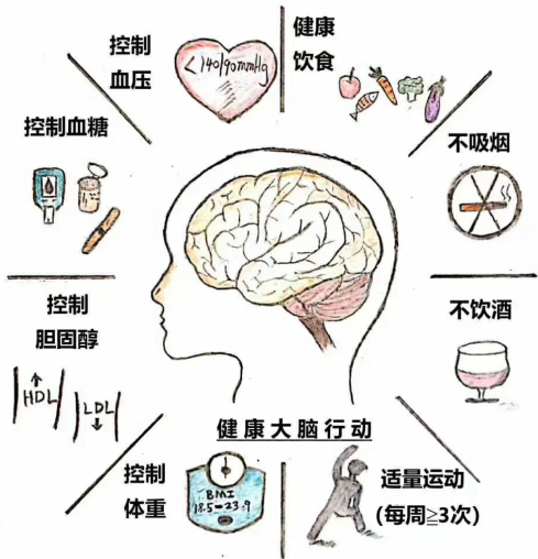 卒中5.png