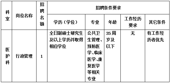 医护科.png
