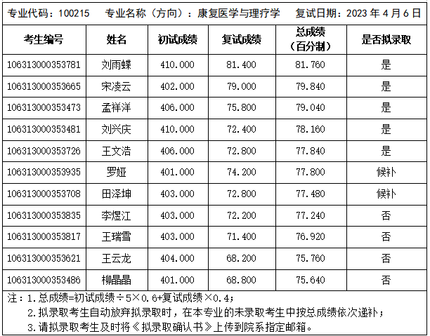 企业微信截图_1680763499307.png