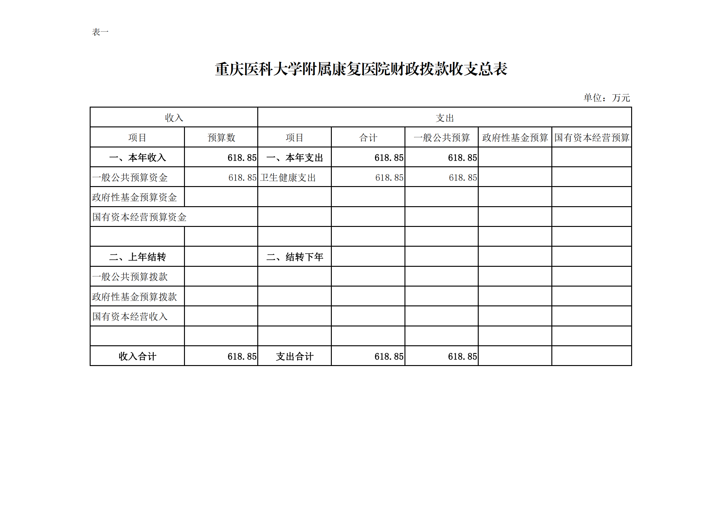 6、重庆医科大学附属康复医院2022年单位预算公开表(1)_00.png