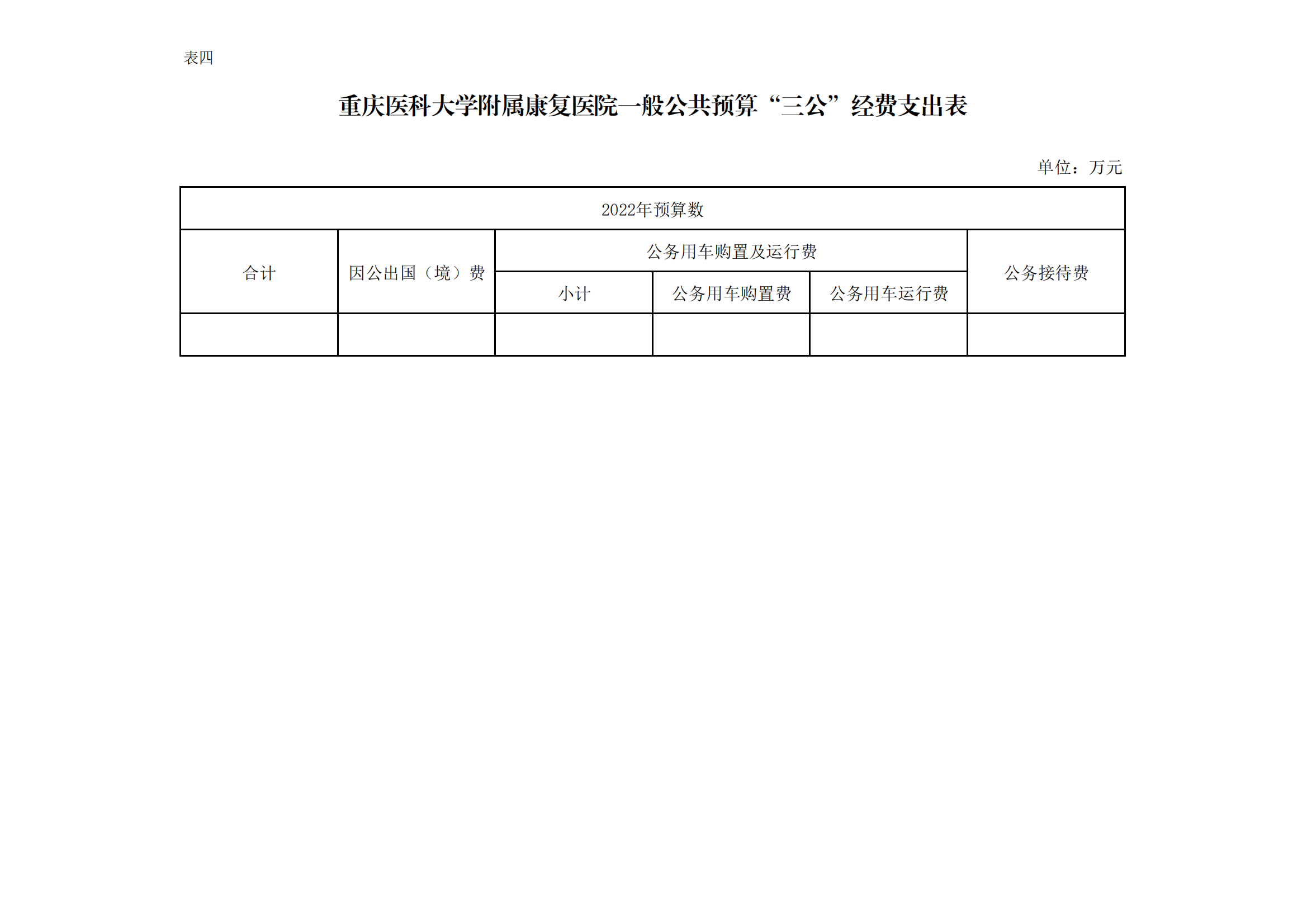 9、重庆医科大学附属康复医院2022年单位预算公开表(1)_03.png