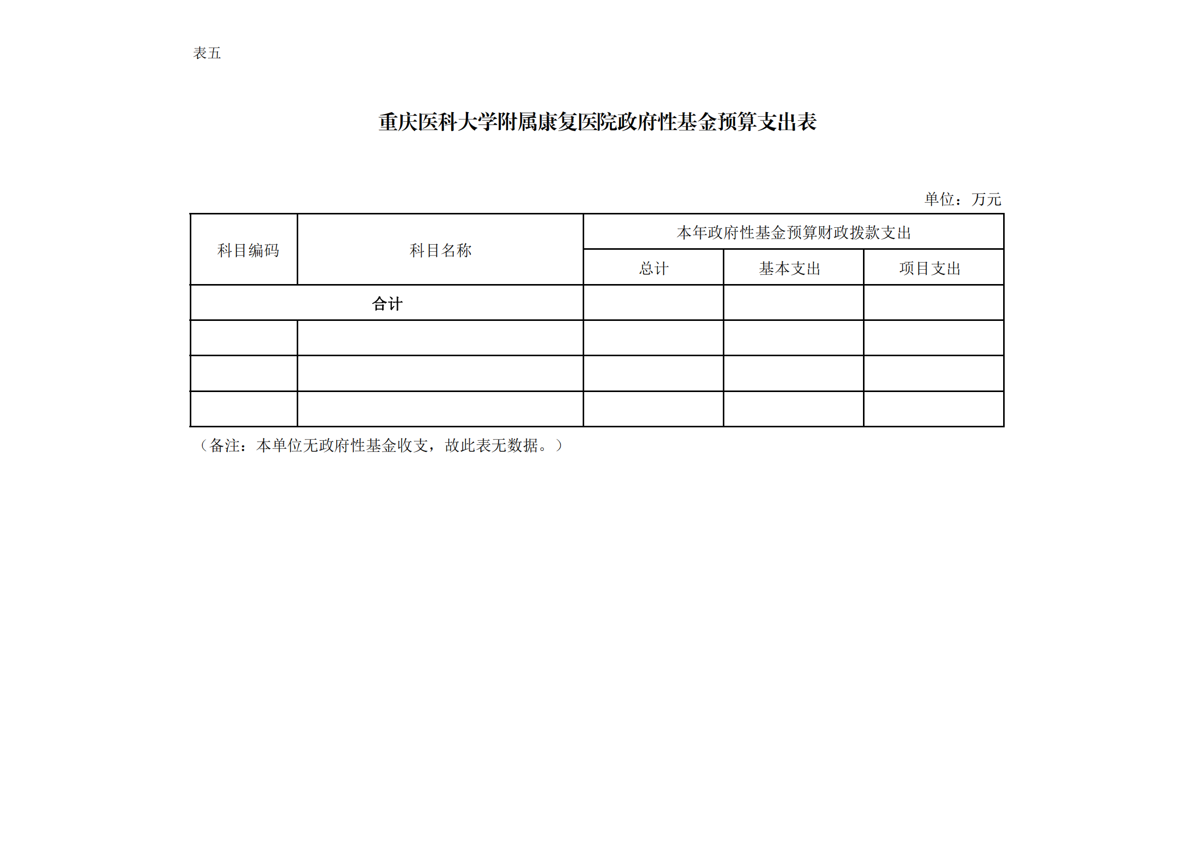 10、重庆医科大学附属康复医院2022年单位预算公开表(1)_04.png