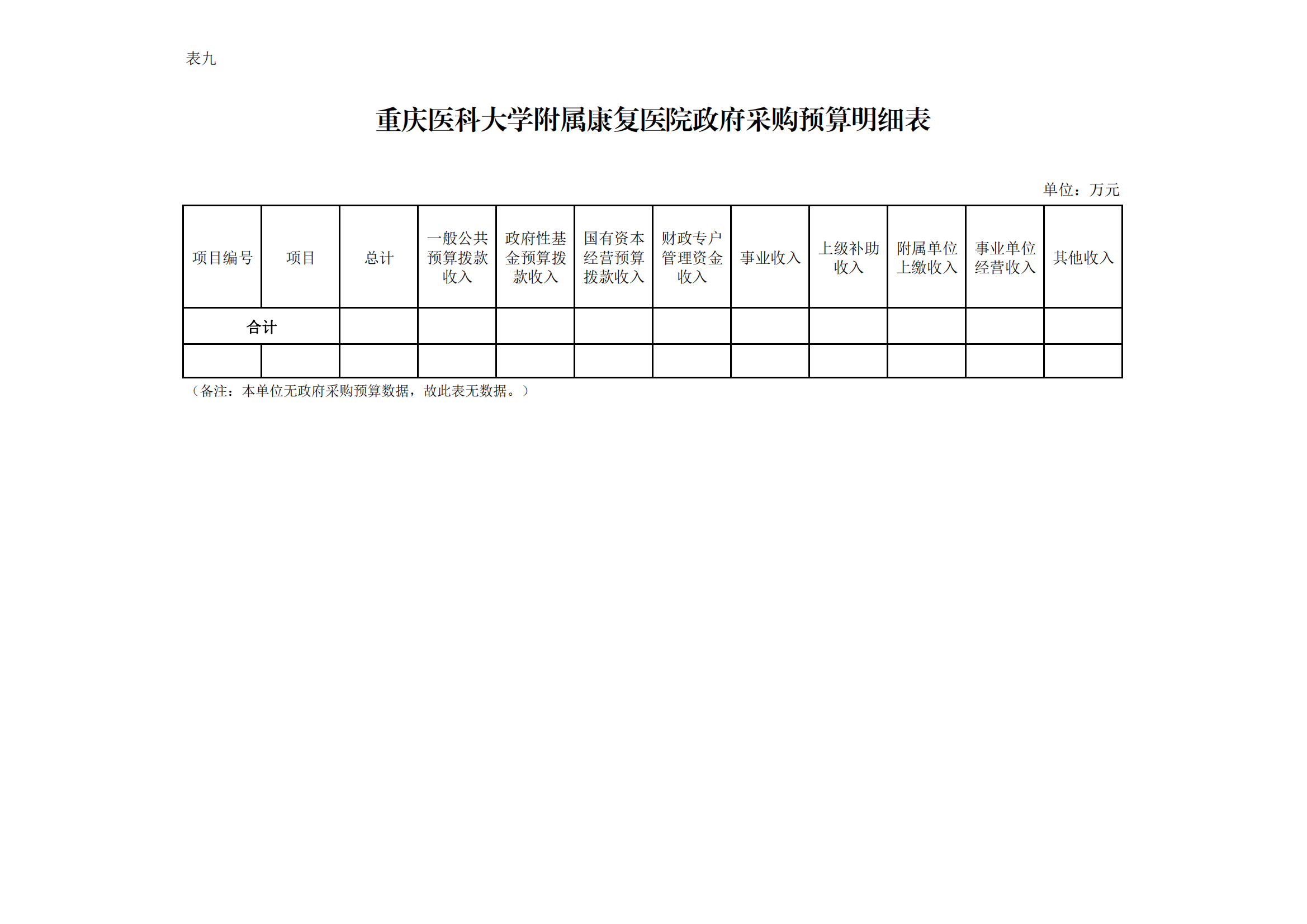 14、重庆医科大学附属康复医院2022年单位预算公开表(1)_08.png