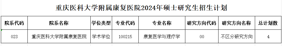 企业微信截图_17116885797755.png
