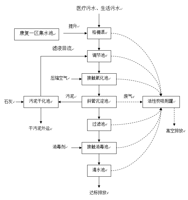 工艺流程图.png